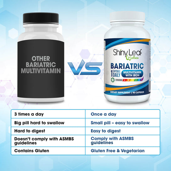 Multivitamina Bariátrica con 45 mg de Hierro - UNA AL DÍA.